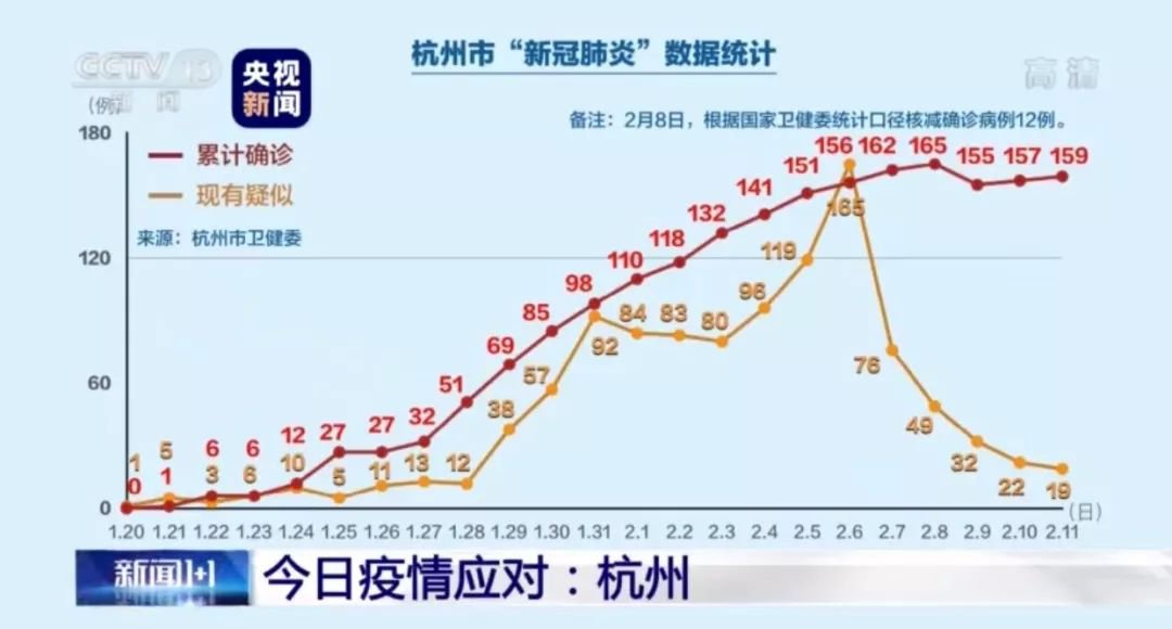 杭州最新肺炎实况，你我都需知晓的重要信息