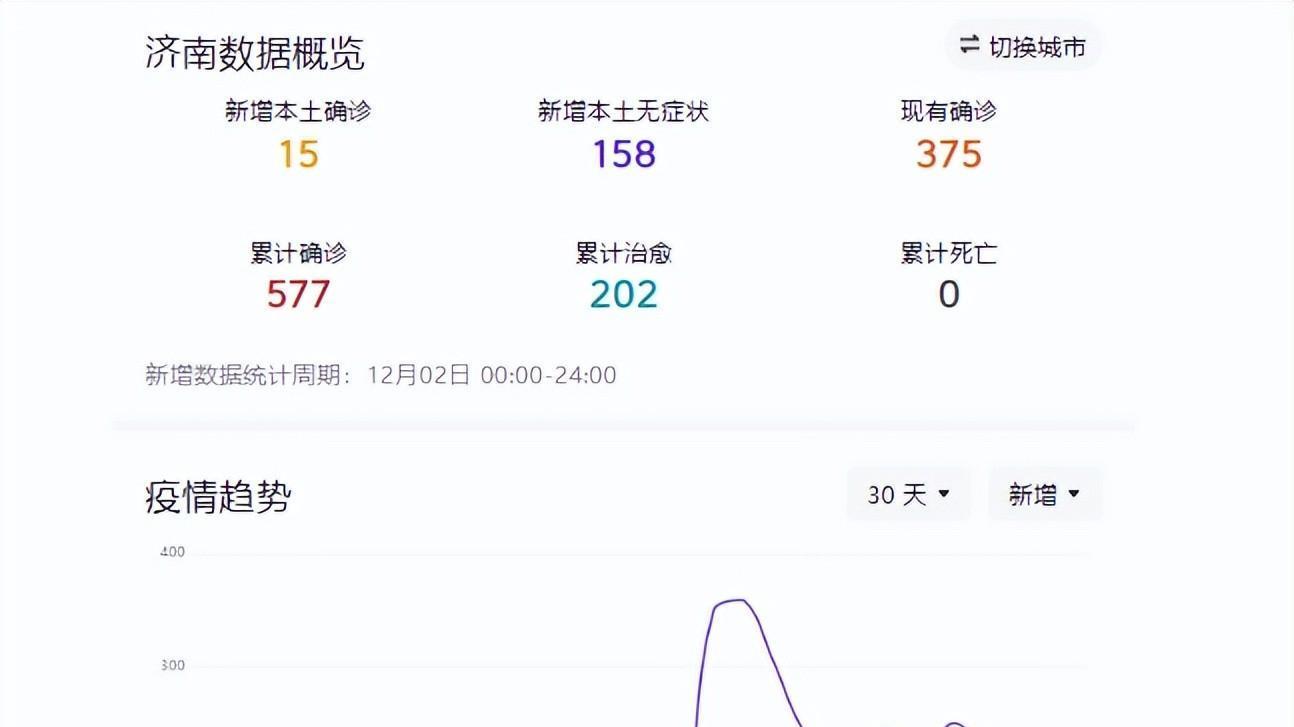 济南最新疫情动态