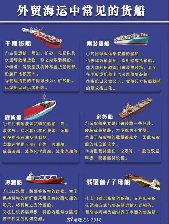 船务知识更新，高科技产品介绍