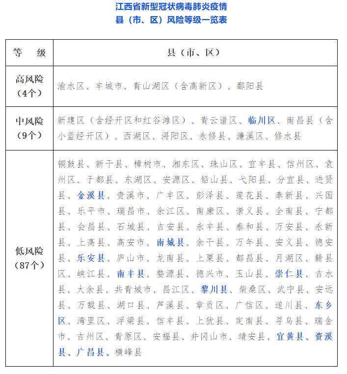 南丰疫情最新动态，现状解析、防控措施与未来展望