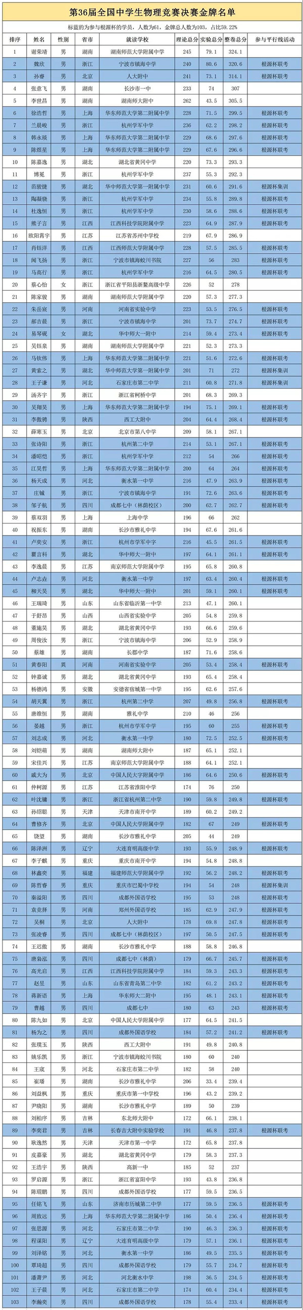 根源杯最新任务完成与技能学习步骤指南详解