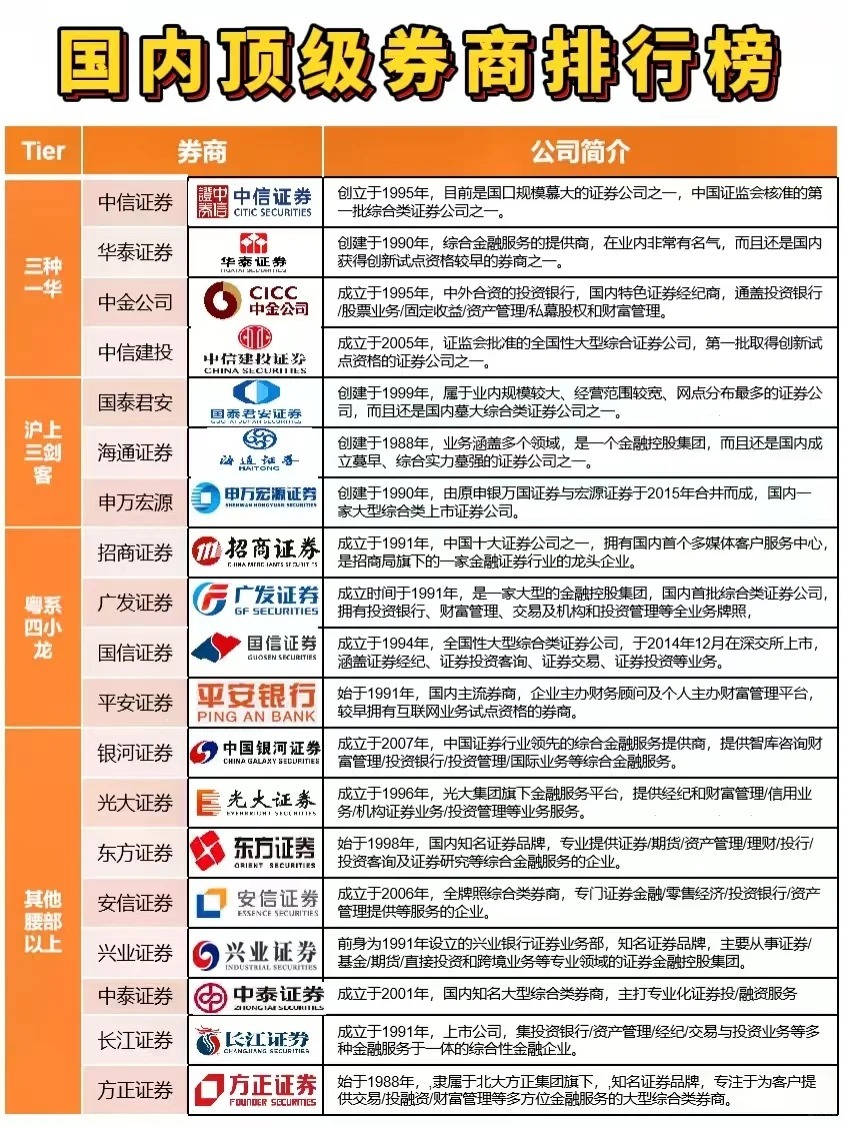 最新券商等级论述概览