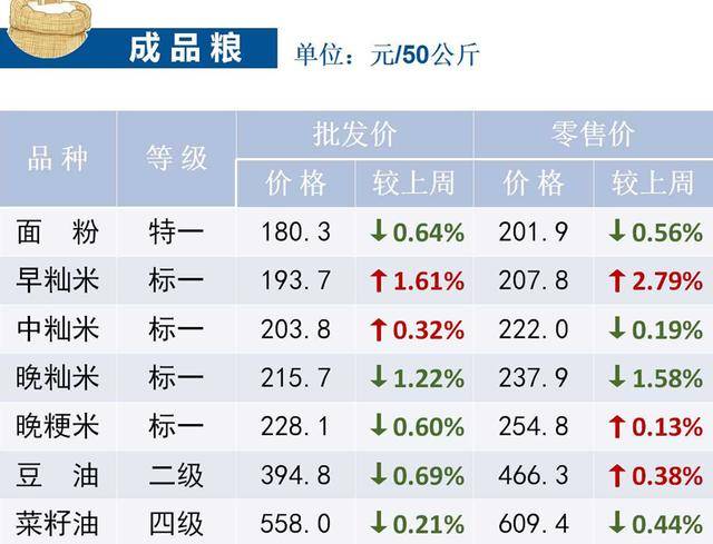 最新粮食价格，时代见证与全球经济风向标