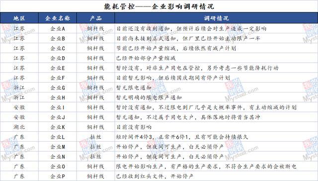 最新红铜价动态揭秘，铜价走势一网打尽！