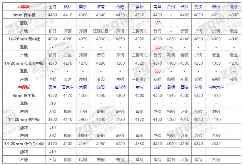 第99页