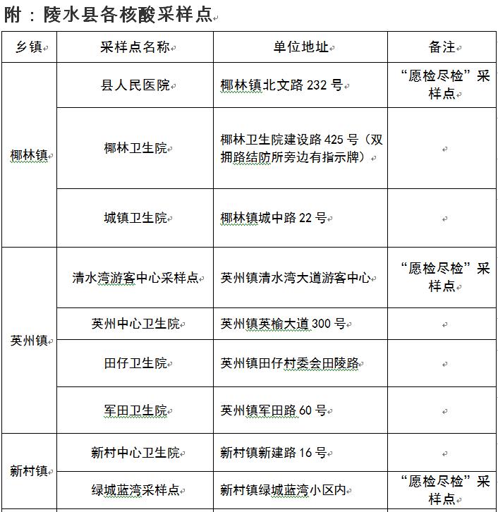 陵水最新疫情动态及防疫指南，步骤指南与防疫须知总结报告