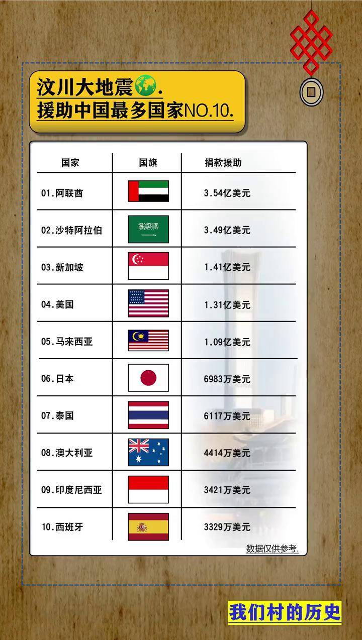 最新各国捐助引领科技革新，塑造未来高科技产品介绍