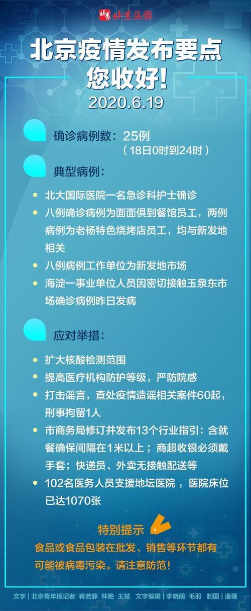 小城温馨抗疫日常，最新疫情公告汇总